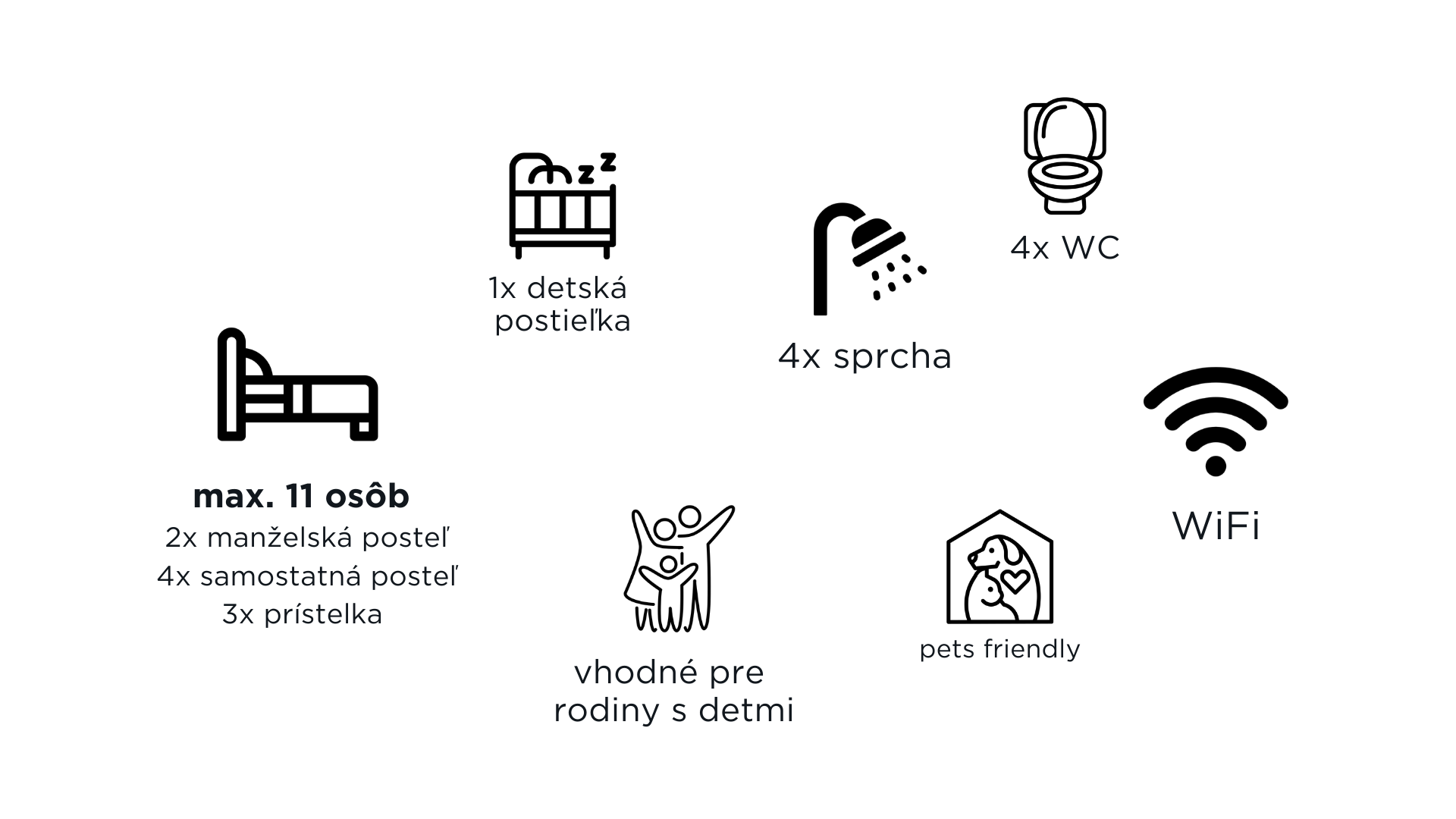 ubytovanie na s�krom�, ubytovanie pre max. 11 �ud�, 1 detsk� postielka, 4x sprcha, 4x WC, vhodn� pre rodiny s de�mi, pets friendly, wifi
